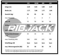 Ribjack CAT 380 - Bild 10