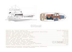 Bénéteau Swift Trawler 42 very Seriously - picture 3